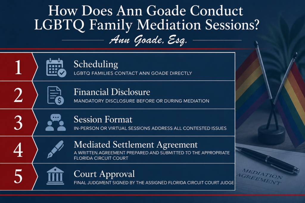 How Does Ann Goade Conduct LGBTQ Family Mediation Sessions?