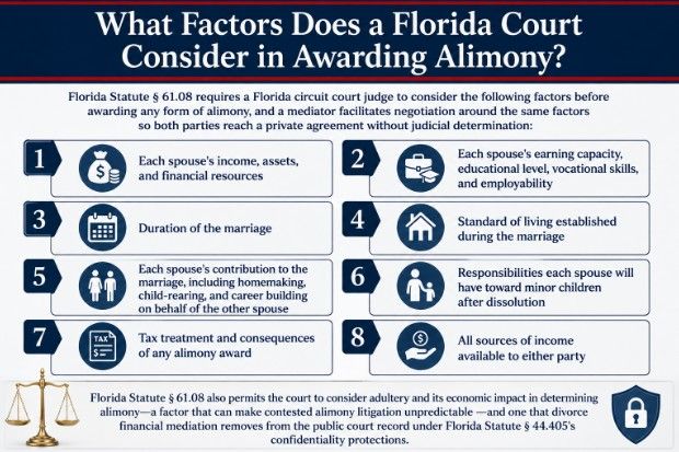 What Factors Does a Florida Court Consider in Awarding Alimony?