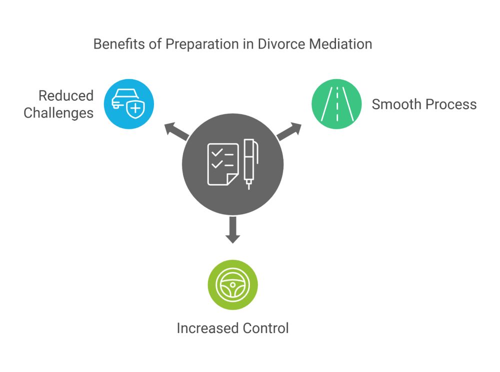 Why Preparation is The Foundation Of Successful Mediation