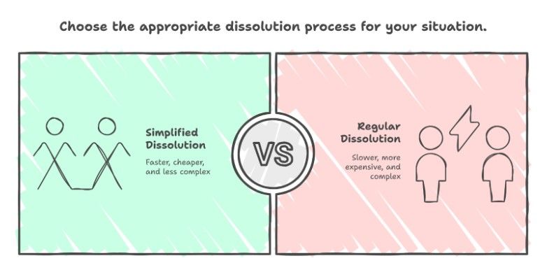 Simplified Dissolution vs. Mediation or Regular Divorce
