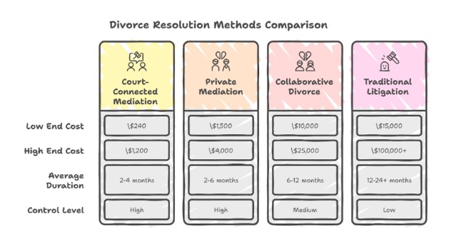 Visual Cost Comparison: Tables, Charts, And ROI