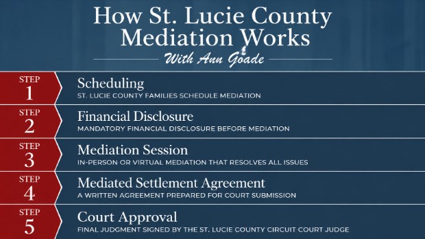 How St. Lucie County Mediation Works With Ann Goade