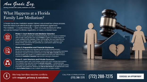 What Happens at a Florida Family Law Mediation?