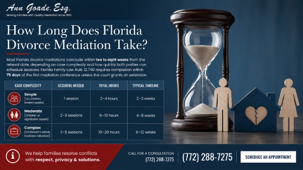 How Long Does Florida Divorce Mediation Take?