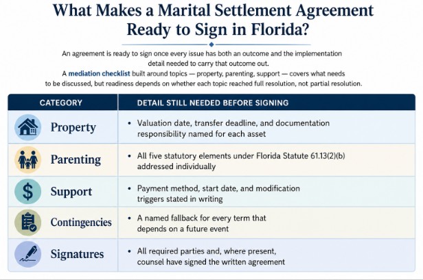 What Makes a Marital Settlement Agreement Ready to Sign in Florida?