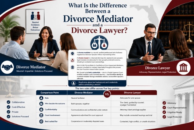 What Is the Difference Between a Divorce Mediator and a Divorce Lawyer?
